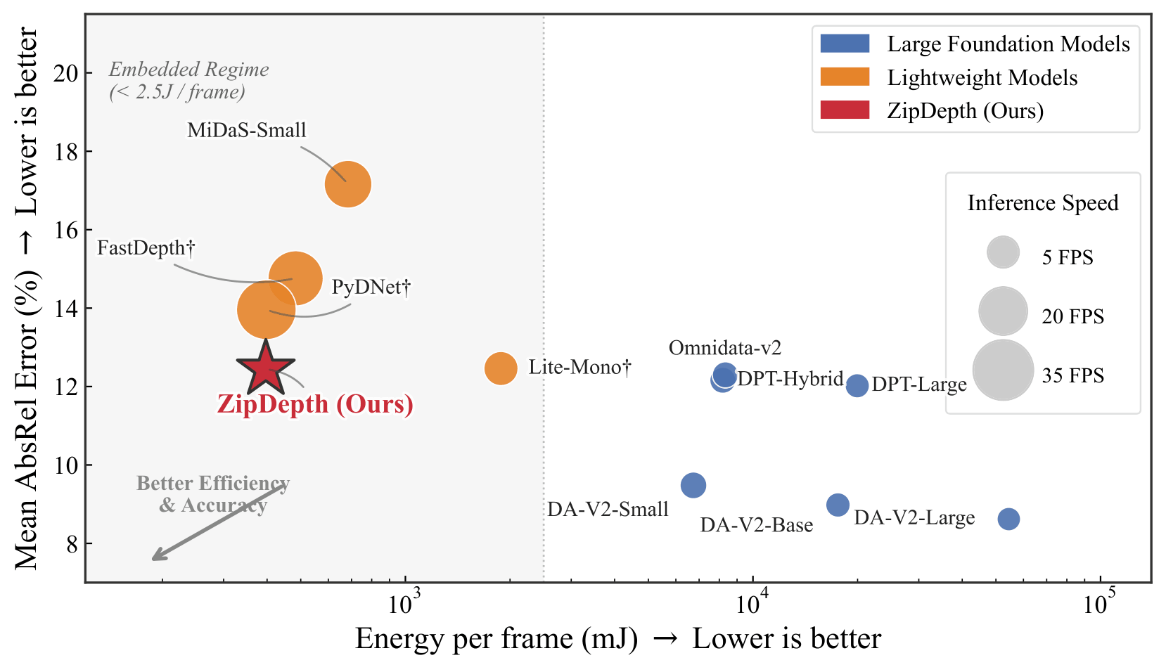 Mean AbsRel vs energy